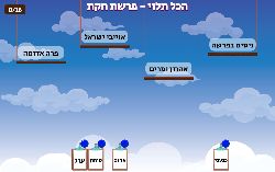 משחק לפרשת חקת